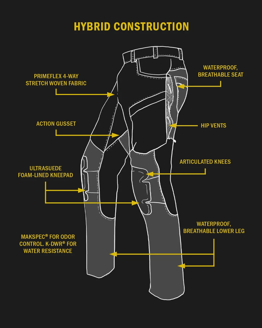 Outlet Talus Hybrid Pant | Verde - Image 3